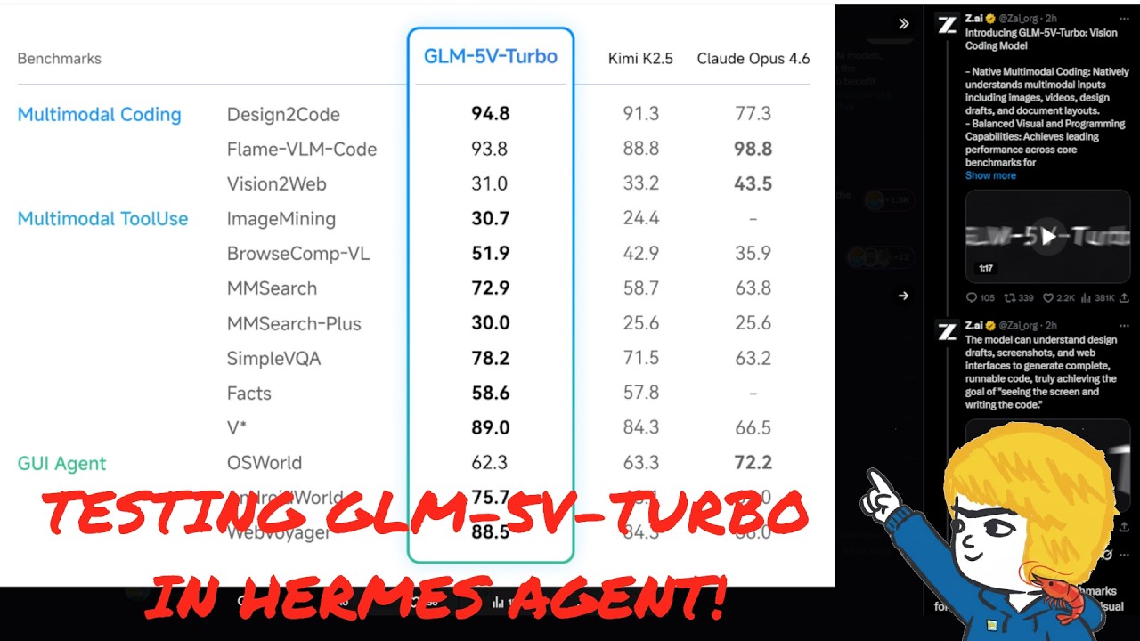 Тестирование новой модели GLM-5V-Turbo в Hermes Agent: кодирование по скриншотам!
