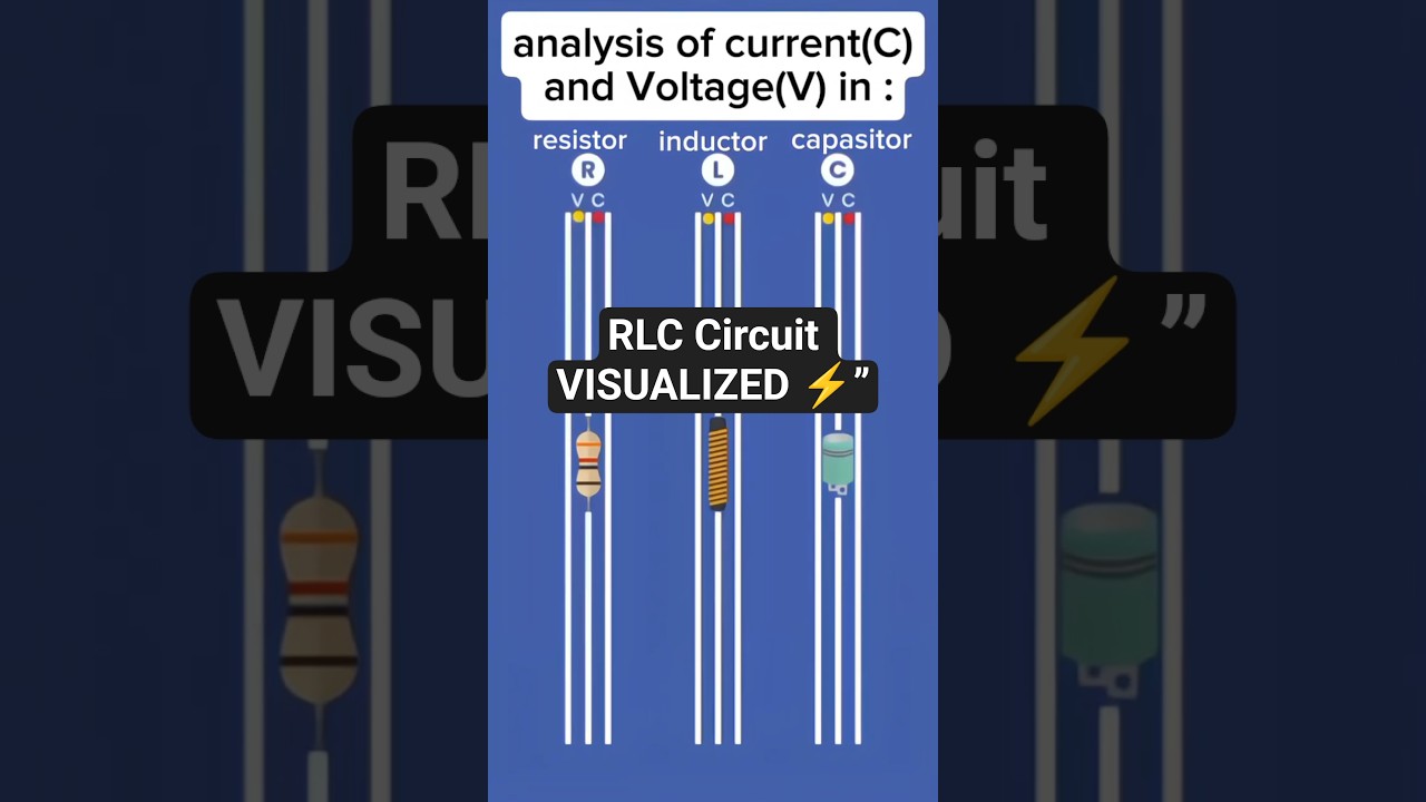 How Current and Voltage Flow in Resistor, Inductor & Capacitor ⚡#RLCCircuit #ElectricalEngineering