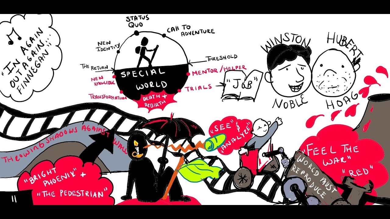FAHRENHEIT 451 CLASS 11 SKETCHNOTE: IN AGAIN OUT AGAIN FINNEGAN : HERO'S JOURNEY