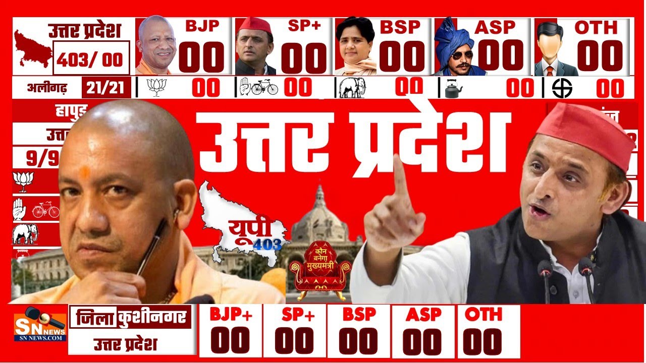 Uttar Pradesh Assembly Election 2027 🔥 | Opinion Poll of 403 Seats | Yogi vs Akhilesh BJP, SP, BSP,