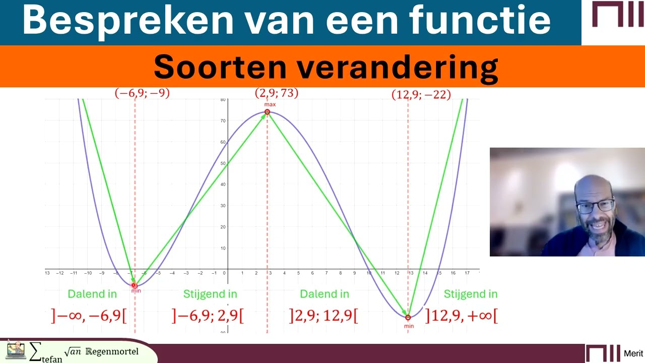 video soorten verandering (5DUB)