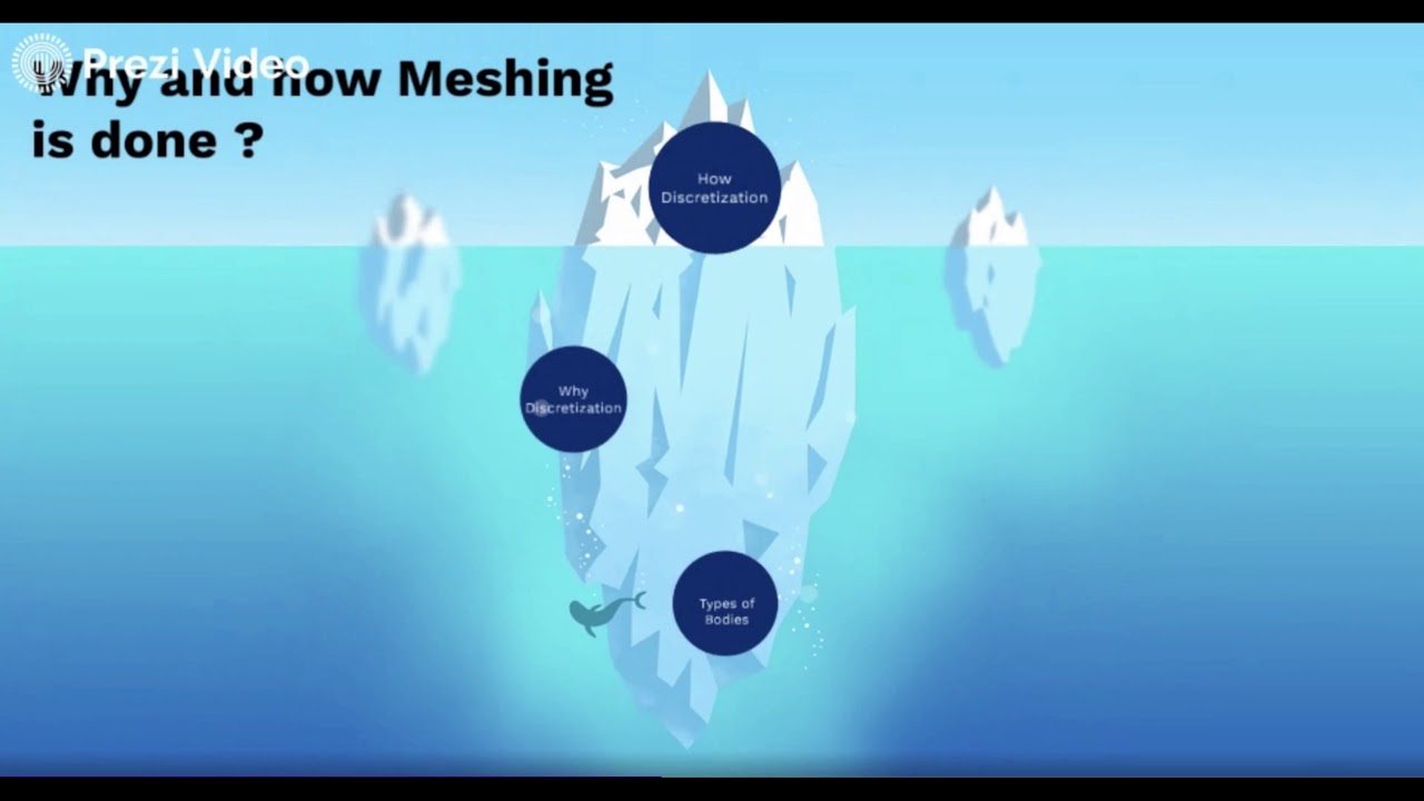 Why and How  Meshing is done in CAE software | 5