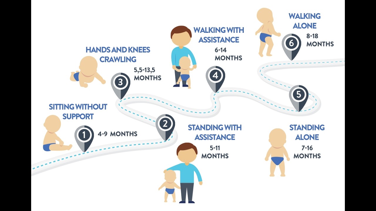 Hypotonia in a 1 year old USMLE/Pediatrics Boards