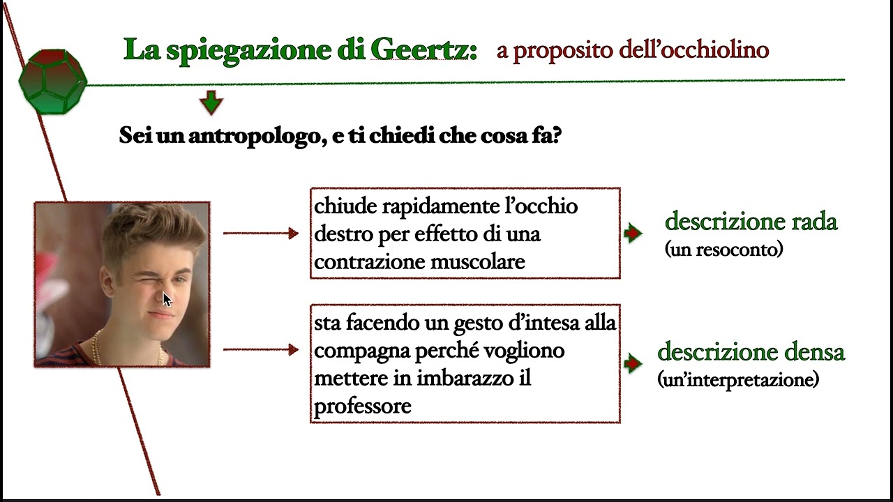 L'antropologia interpretativa di C.Geertz