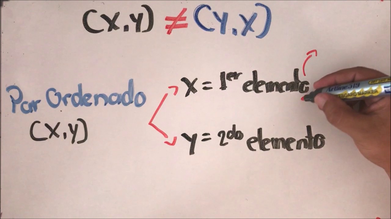 Repaso del par ordenado
