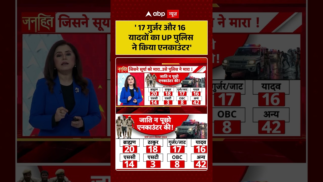 UP Encounter News : ' 17 गुर्जर और 16 यादवों का UP पुलिस ने किया एनकाउंटर' | #ytshorts #viral