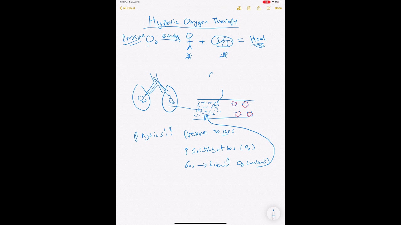 Hyperbaric Oxygen Therapy (short version)