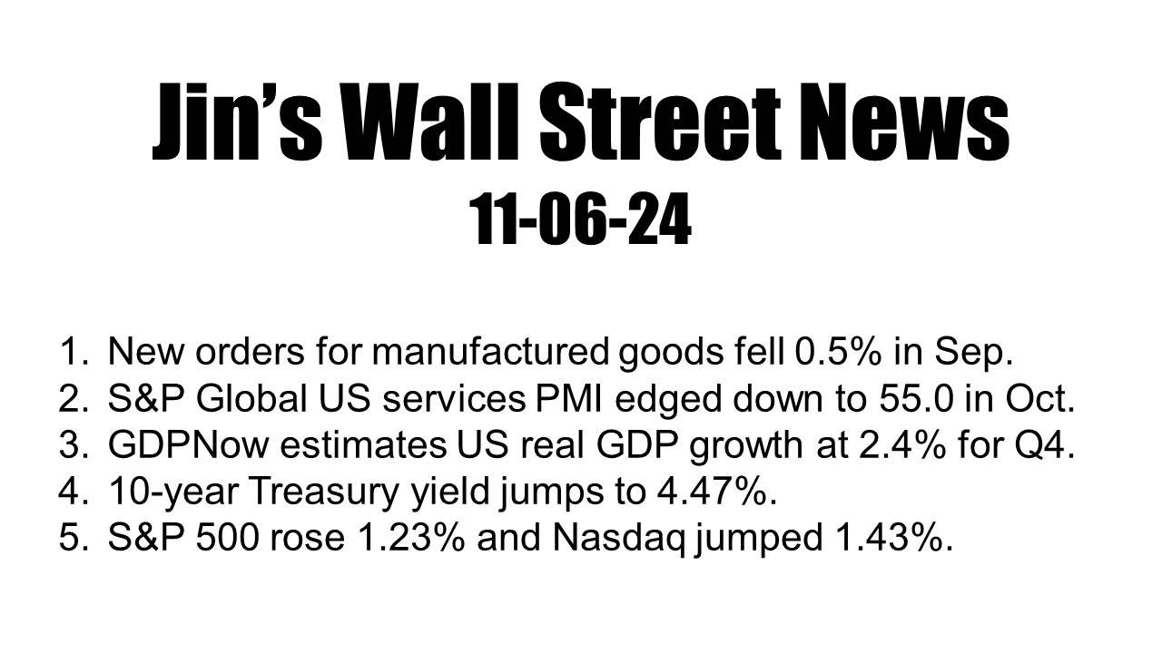 Updates on US factory orders, S&P Global US services PMI, GDPNow 4Q US real GDP estimate.