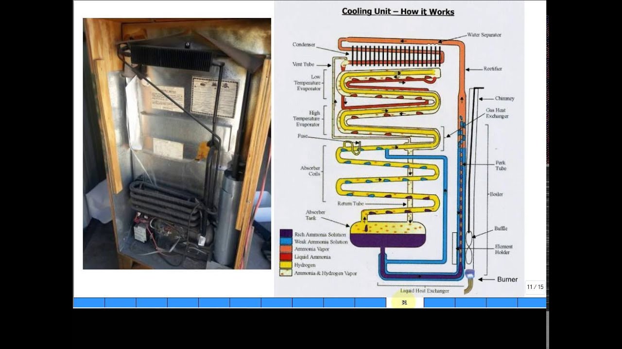 ME4293 Refrigeration 4 Fall2014