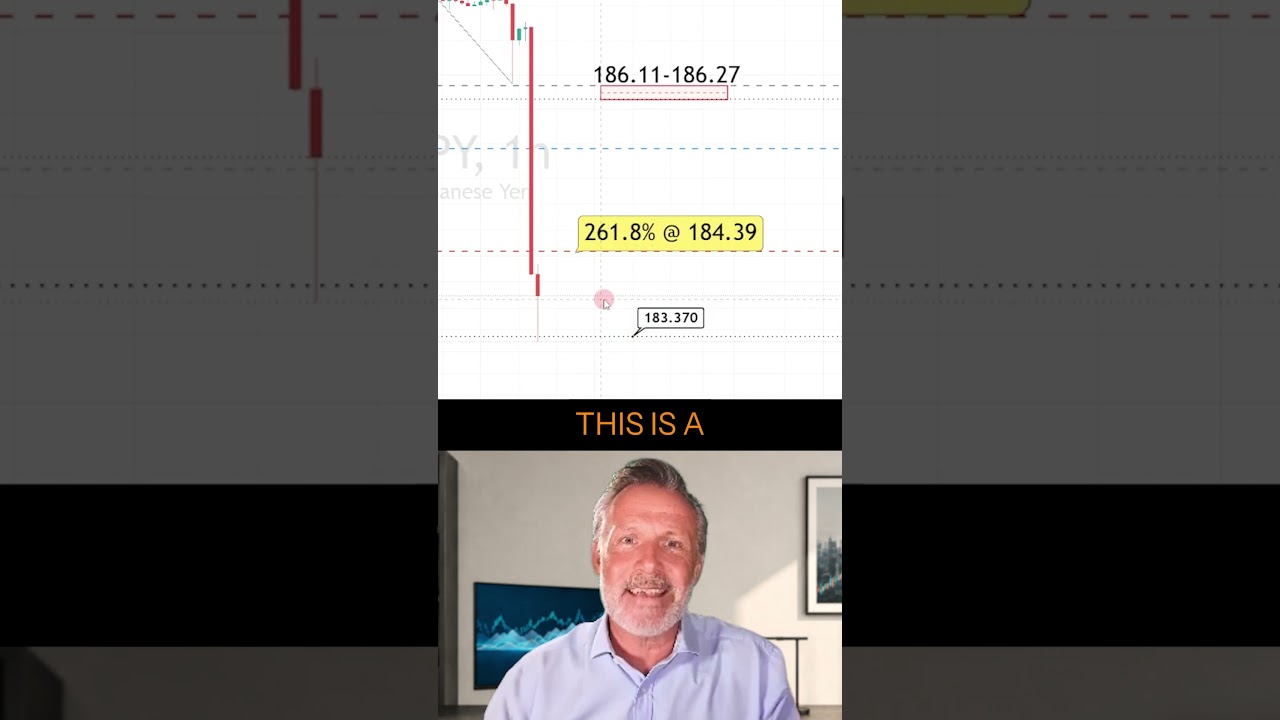 Yen Intervention? USD/JPY Just Crashed #shorts
