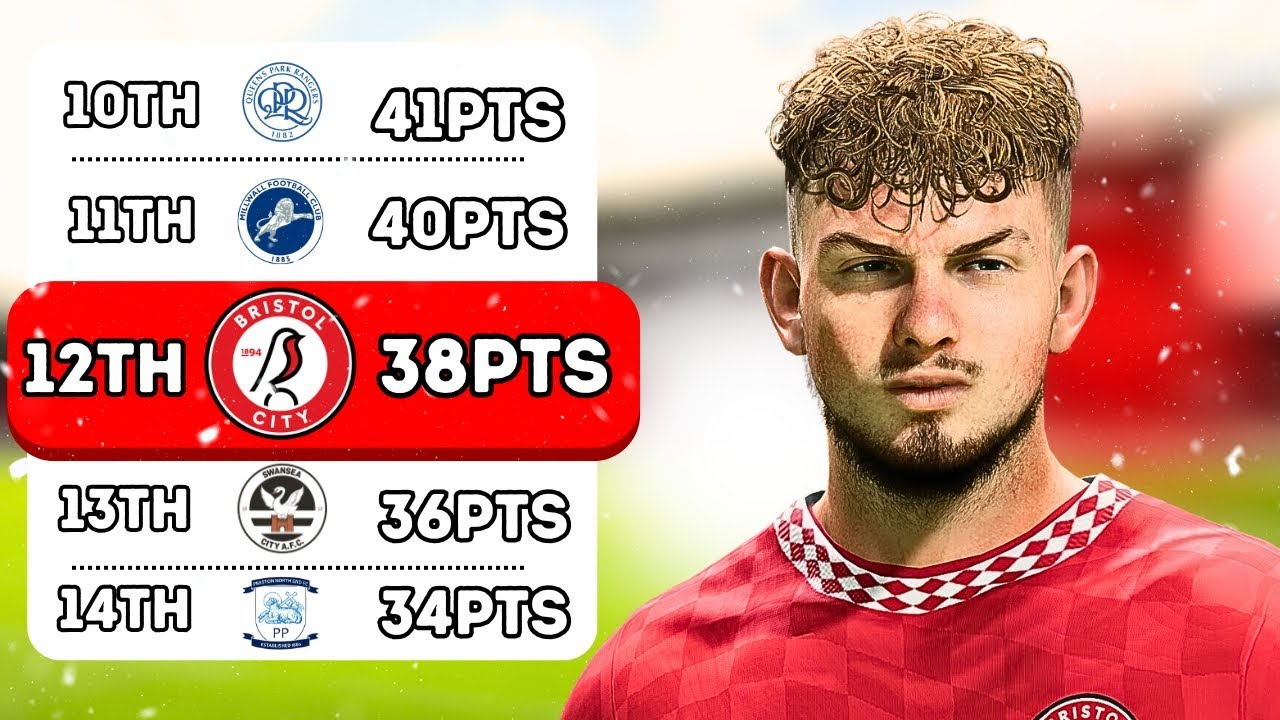I Rebuilt Bristol City Signing Only From MID-TABLE Clubs In FC25..