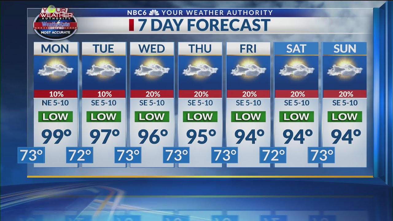 NBC 6 News at 5 p.m. 9/15/19
