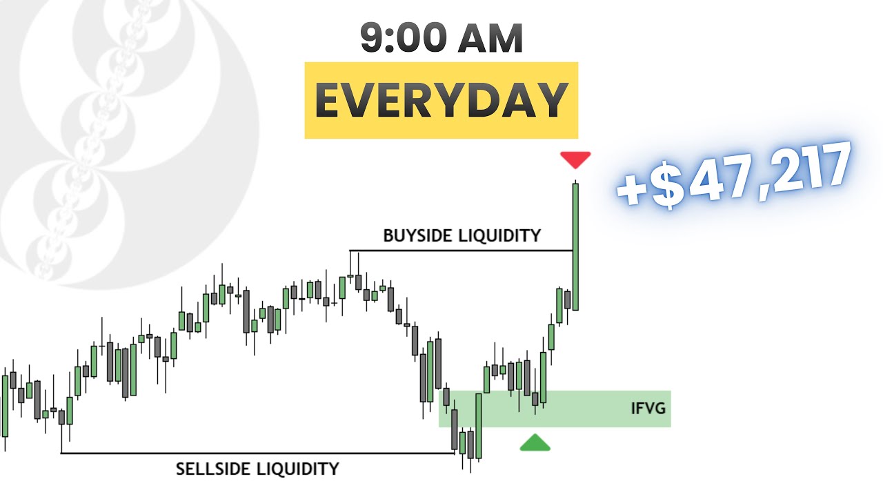 The Easiest Trading Strategy for Beginners in 2026
