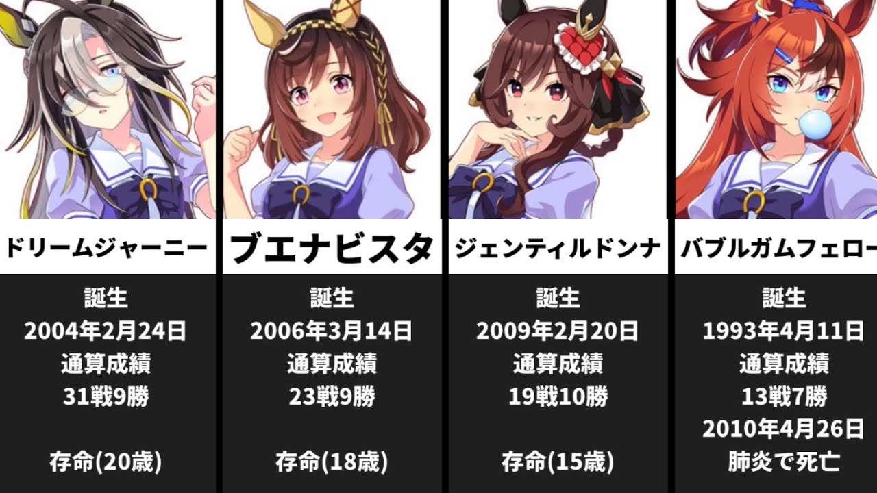 【ウマ娘・最新版】元馬の経歴・通算成績・死因＆存命の元馬一覧・歴代アニメ作品の一覧