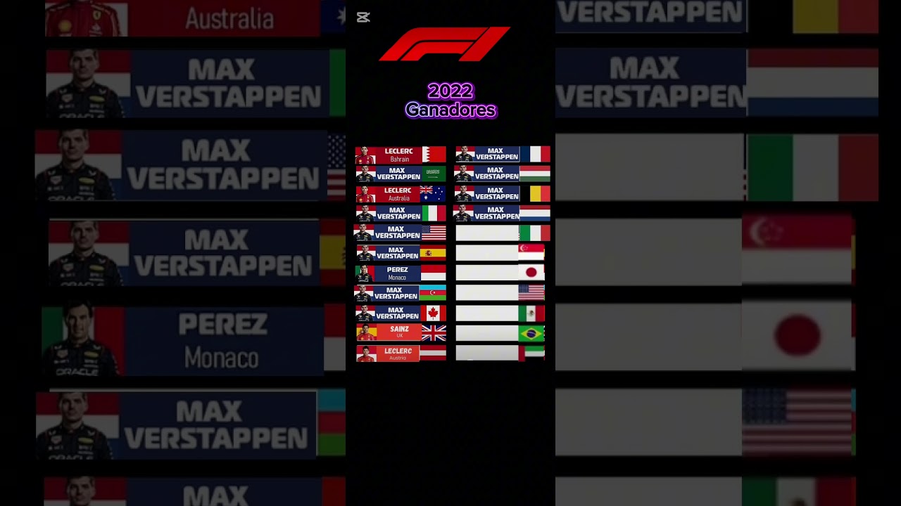 F1 Temporada 2022 Ganadores #formula1