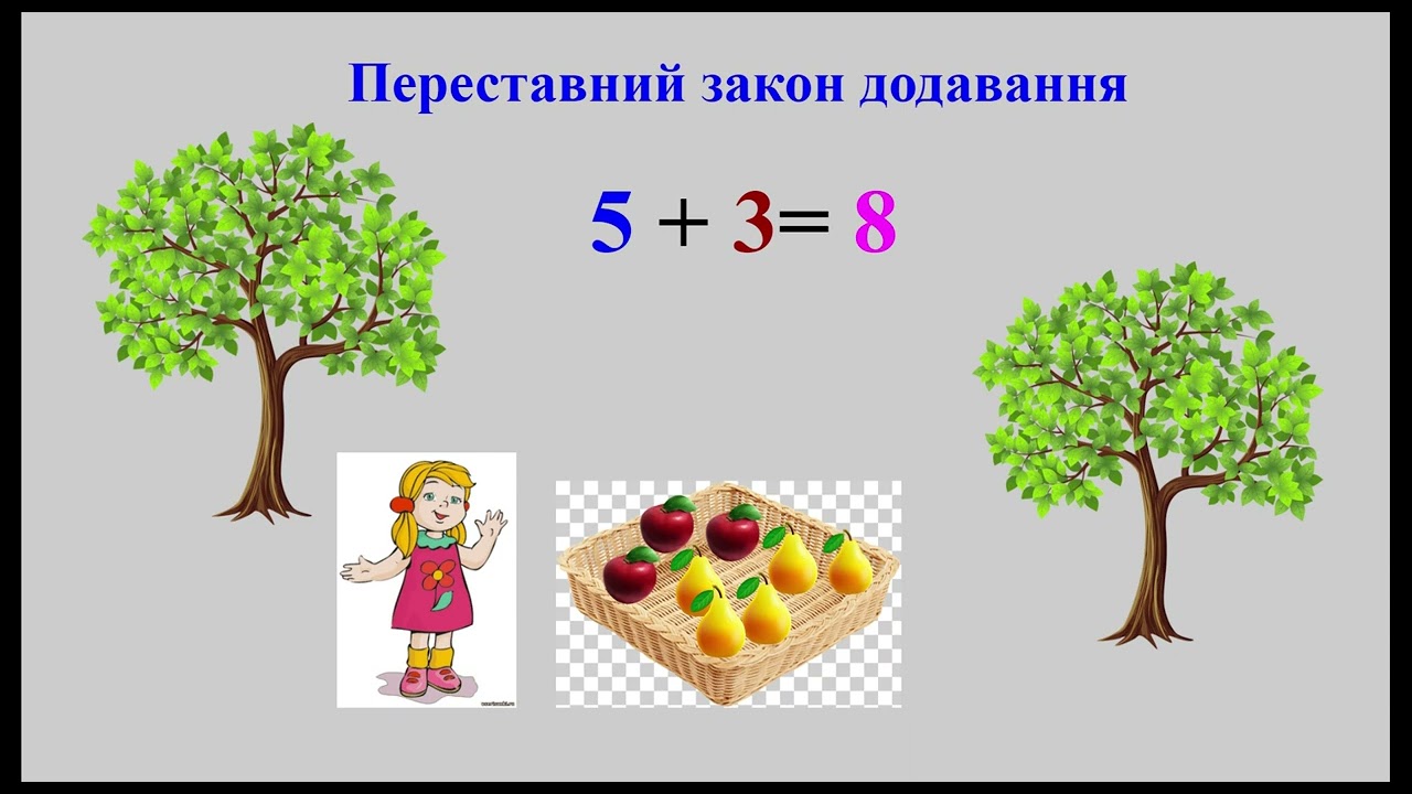 Переставний закон додавання