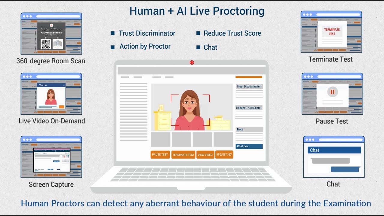 DigiProctor for Education!