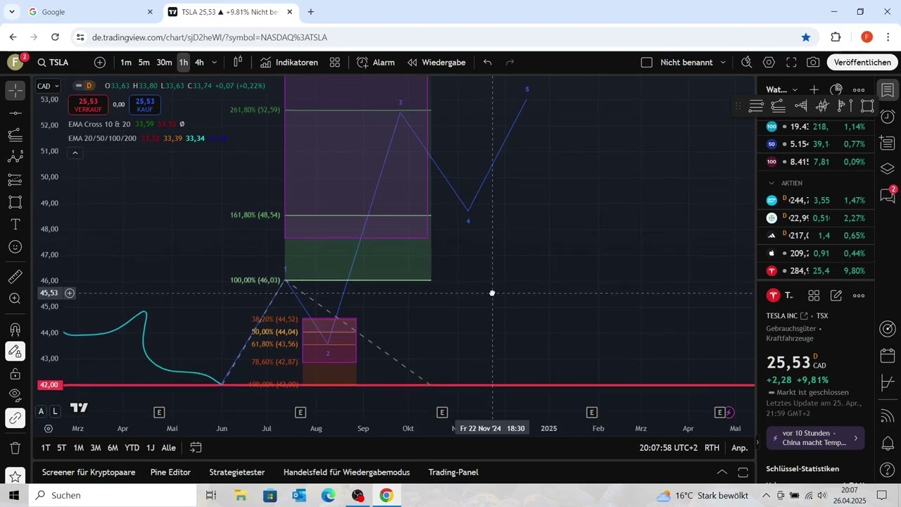 Fibonacci Retracement Extension Trading Elliott Wellen Charttechnik TEIL 1