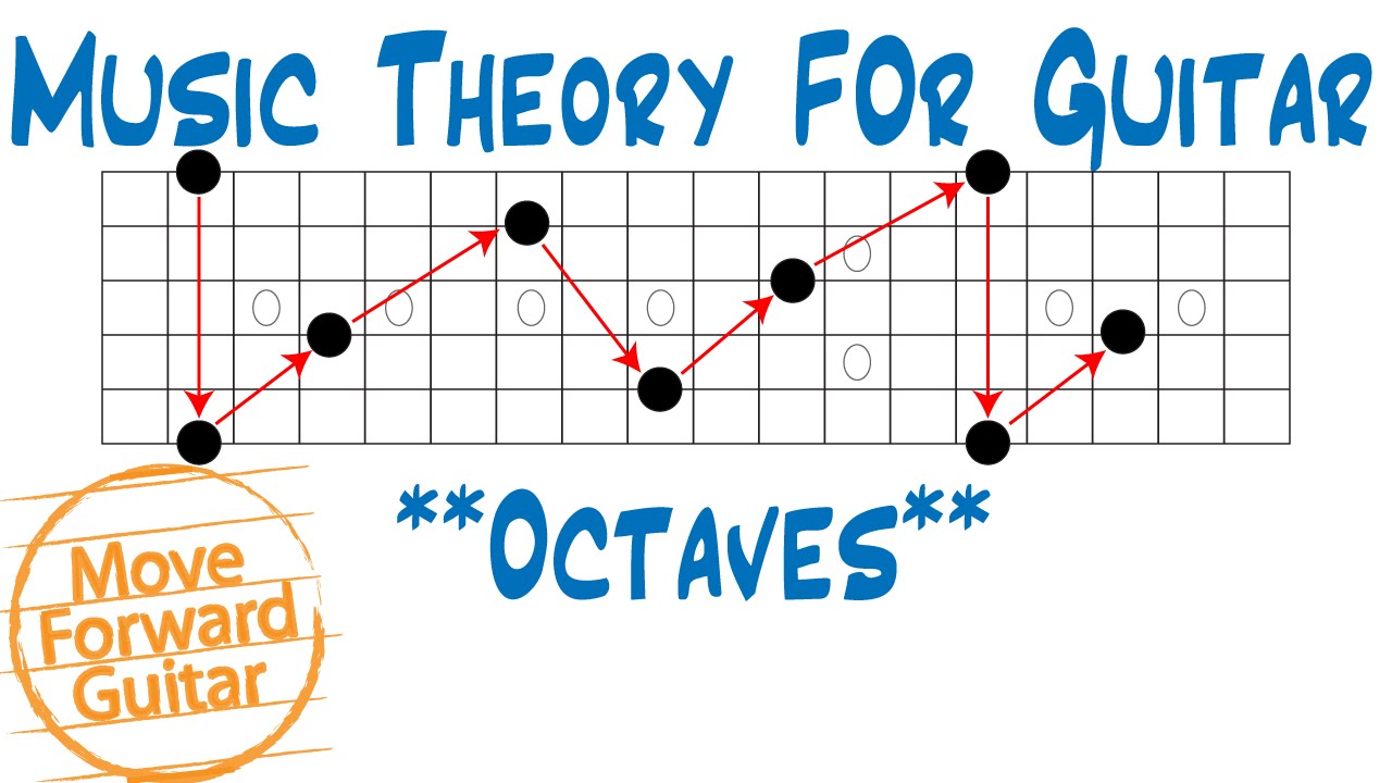 Music Theory for Guitar – Octaves