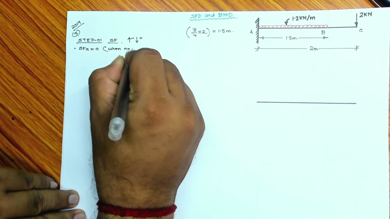 Shear Force & Bending Moment _ Class 10 Cantilever Beam Sem Problem