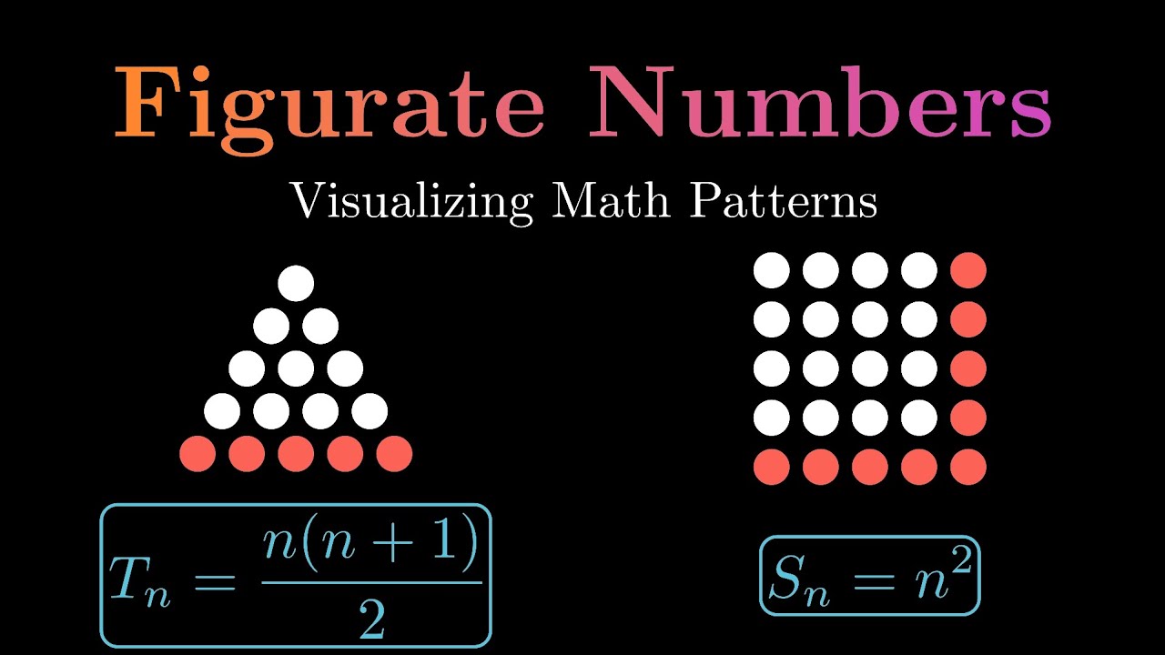 Figurate Numbers : Triangluar and square Numbers