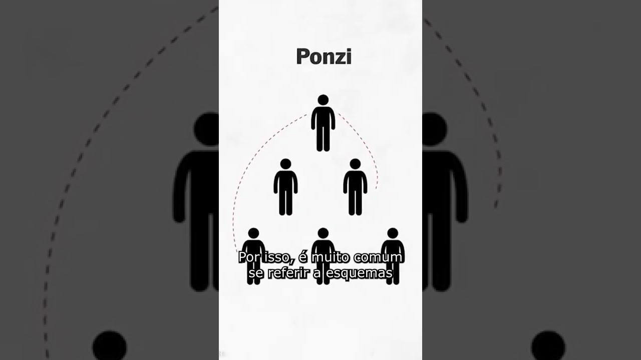Esquema Ponzi..