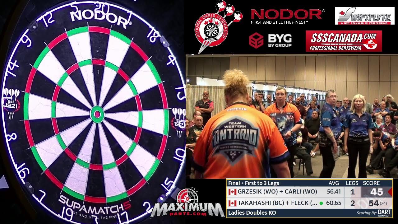 2024 NDFC Canadian Nationals Womens Doubles Finals
