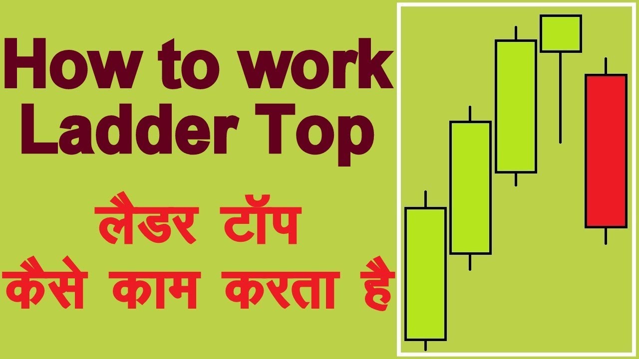 How to use Ladder Top Candlestick Pattern in Hindi. Technical Analysis in Hindi