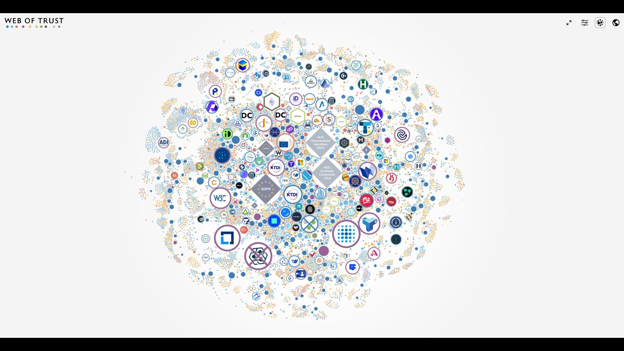 Understanding the Decentralized Identity Ecosystem - the Web of Trust Map