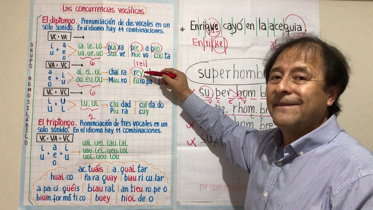 Las concurrencias vocálicas