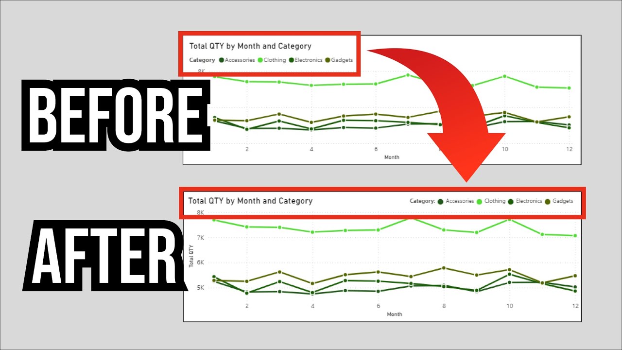 Я создал ЛУЧШУЮ легенду для диаграмм Power BI.