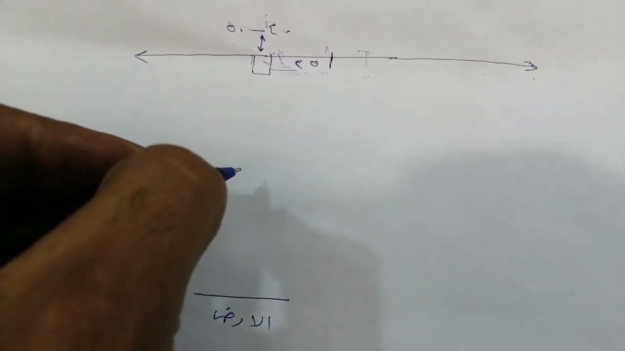 طريقه تأسيس بوكس السبلت بالصوره الصحيحه للمبتدئين