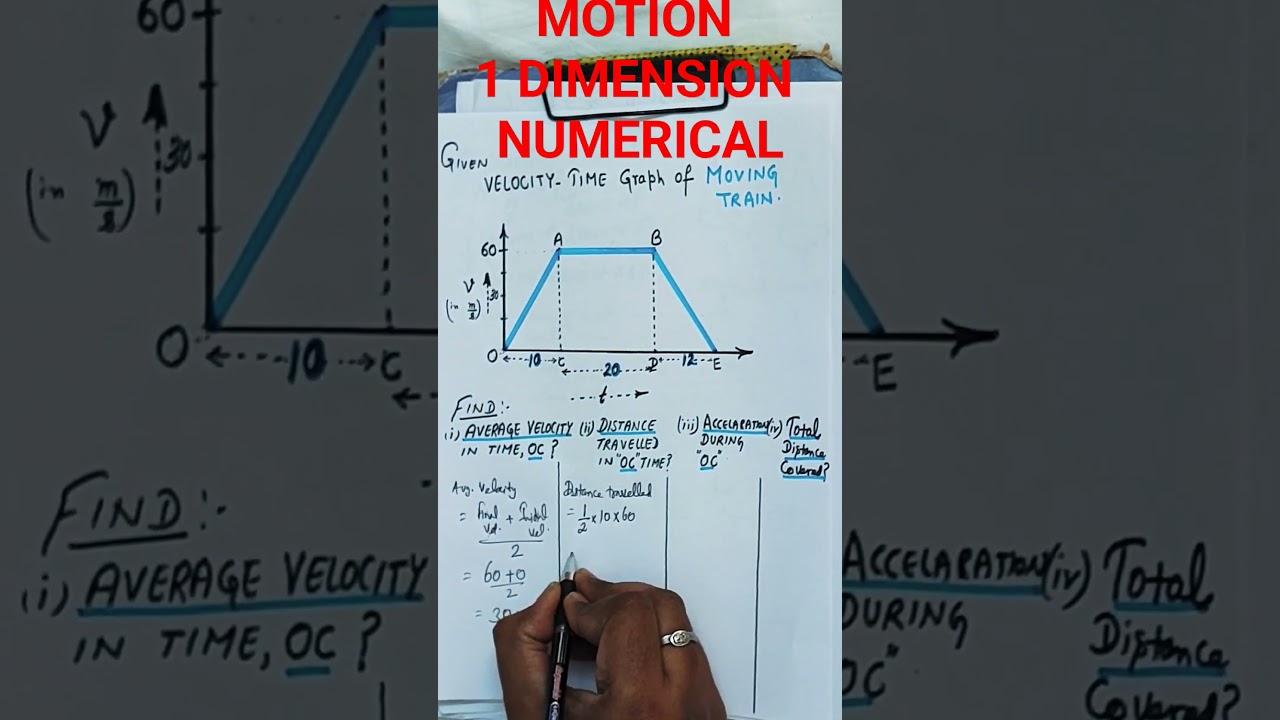 🚂🚋🚃MOTION of Train as shown in Graph 📈of Velocity-Time.Find Avg. Vel, Total Distance, Accln #viral