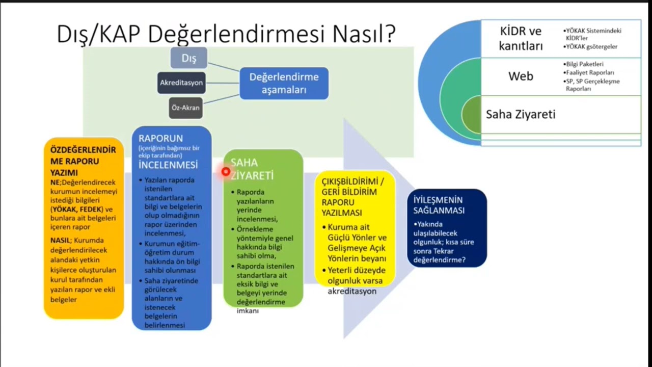 Kurumsal Akreditasyon Programı (KAP) Kabulü sonrası BAİBÜ'de yapacaklarımız