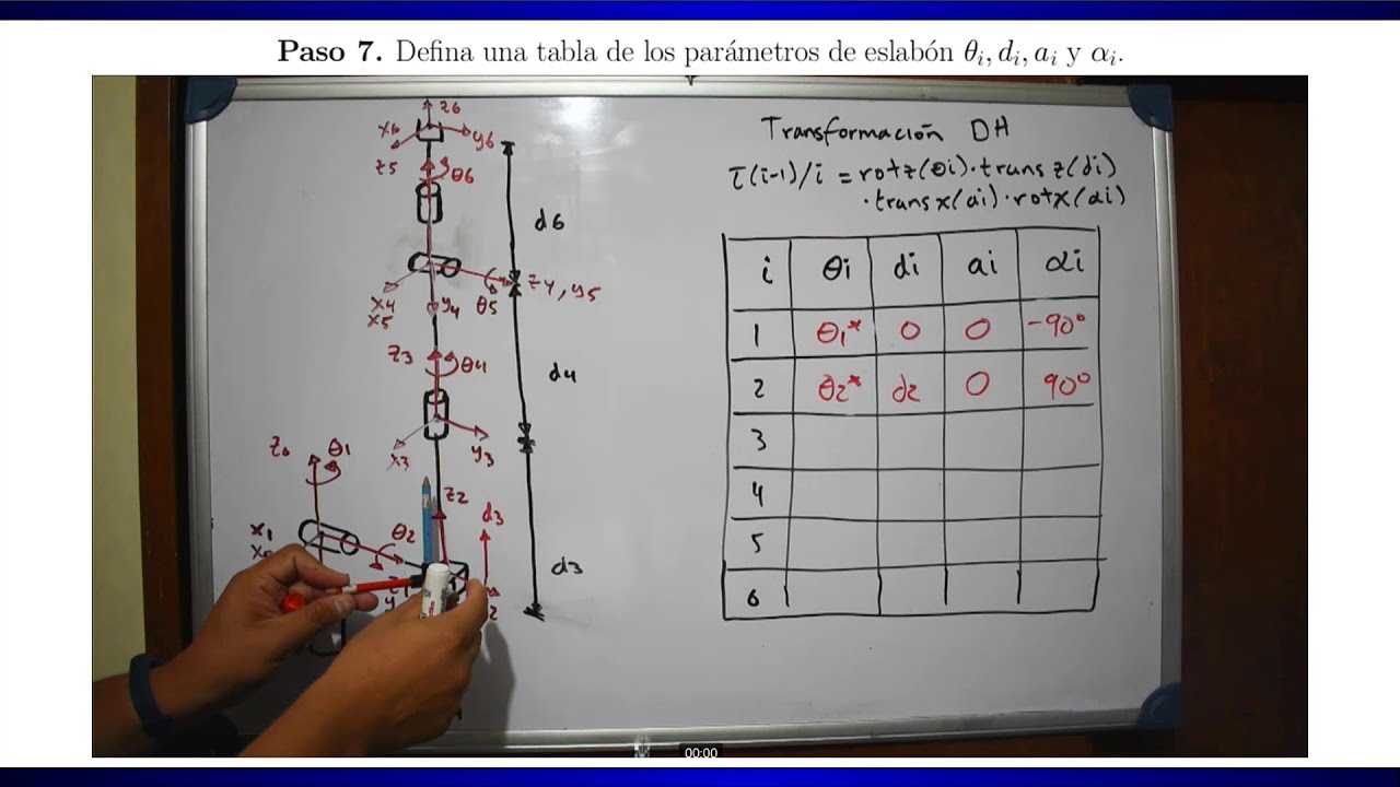 Algoritmo de Denavit-Hartenberg paso a paso con un robot Standford (6 DOF)