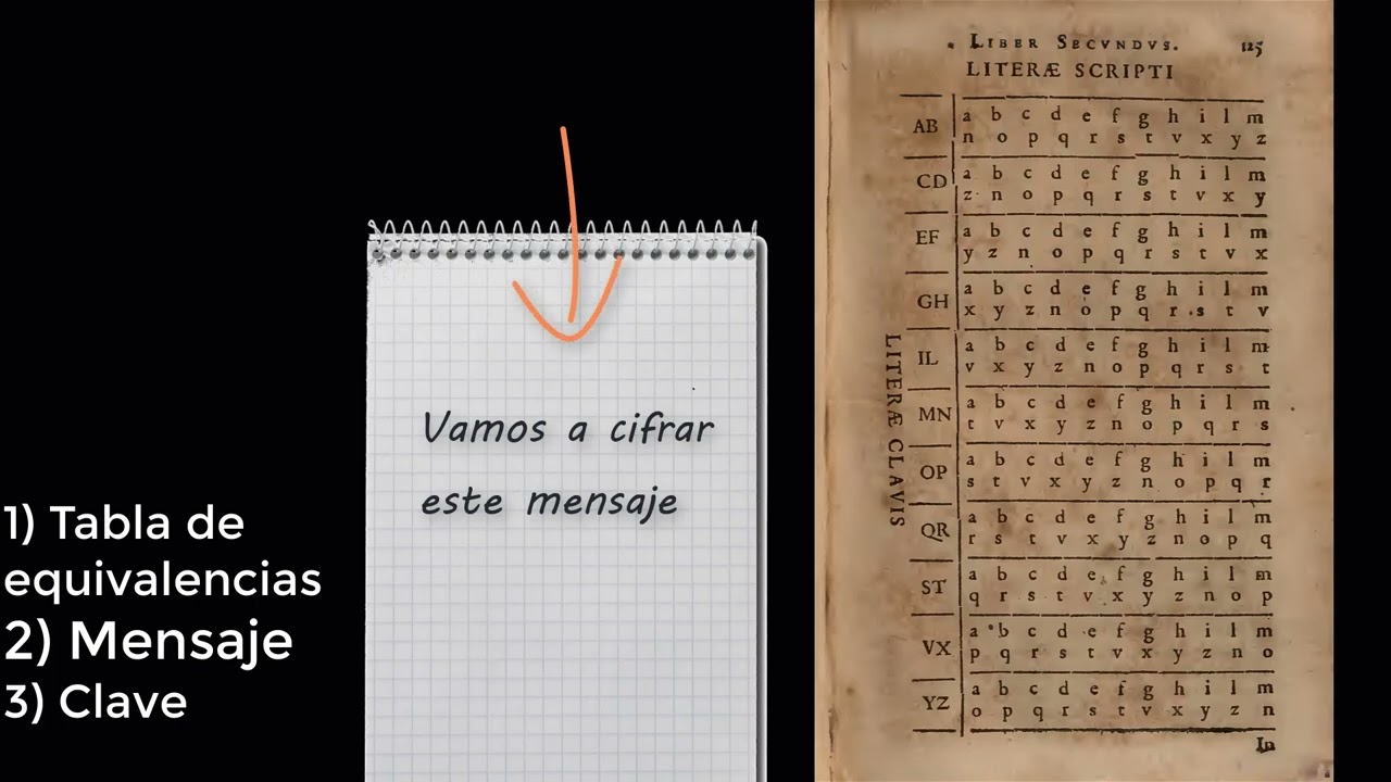 M&eacute;todo de Cifrado Della Porta #1 - &iquest;Qu&eacute; necesito?