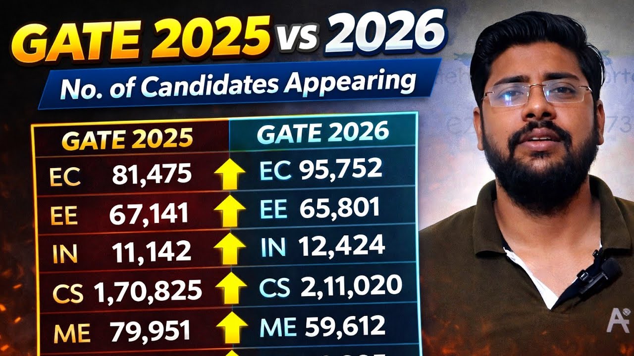 GATE Score Card Realised || GATE 2026 scam Data || GATE Counselling 2026 || COAP Registration 2026