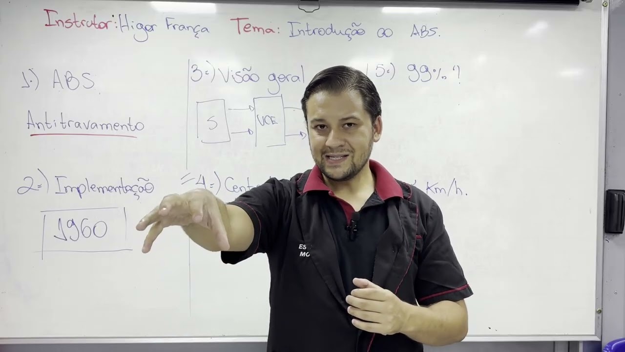 Função do sistema ABS - visão geral e introdução ao funcionamento