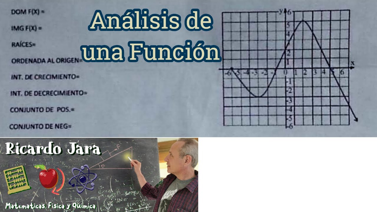 Análisis de Funciones