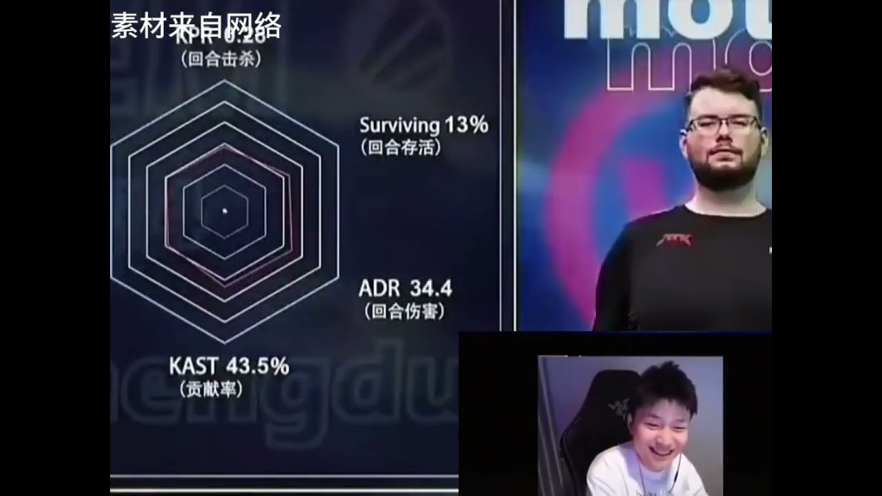 DANK1NG 看 donk 数据 干掉你三个人队友也就赢了 _csgo _ANK1NG _快上号综合资讯 _我就这样开启2026 _这也能开播#csgo #遊戲頻道 #遊戲模式 #游戏