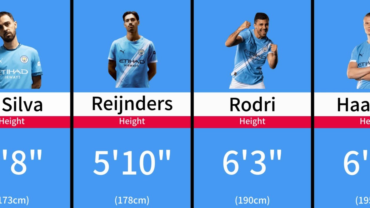Manchester City Football Players REAL HEIGHT!