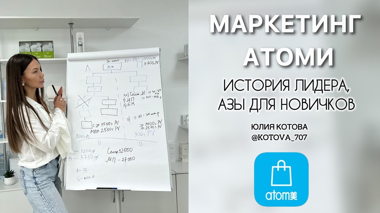 АТОМИ АЗЫ ДЛЯ НОВИЧКОВ, Юлия Котова, Роял мастер 
