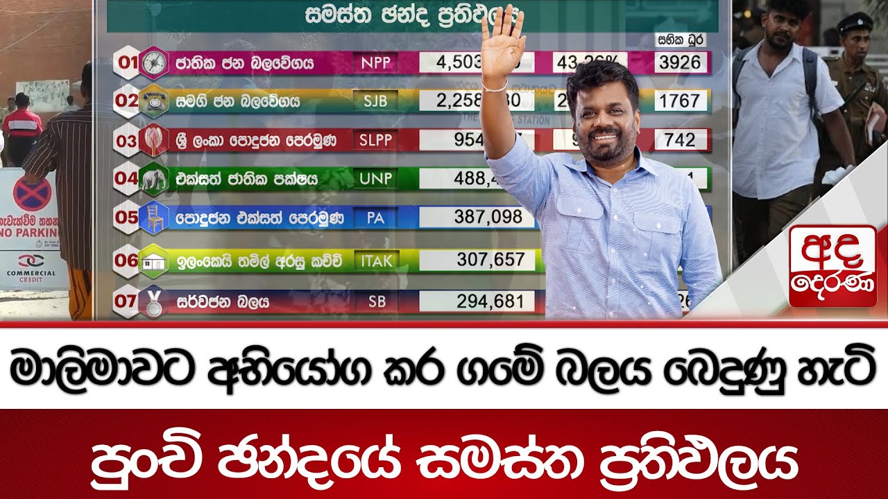 මාලිමාවට අභියෝග කර ගමේ බලය බෙදුණු හැටි - පුංචි ඡන්දයේ සමස්ත ප්‍රතිඵලය