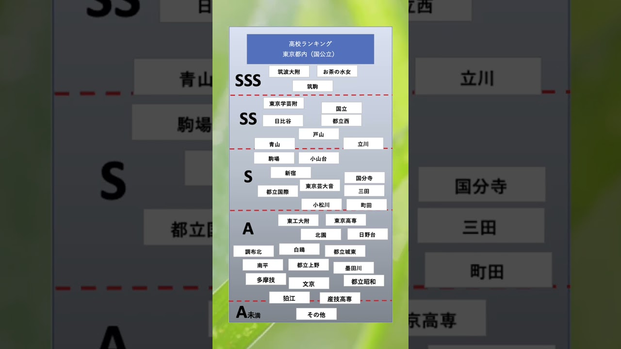 高校ランキング[東京都] 国公立　#東京  #高校ランキング #国公立  #大学生  #大学受験 #高校 #勉強