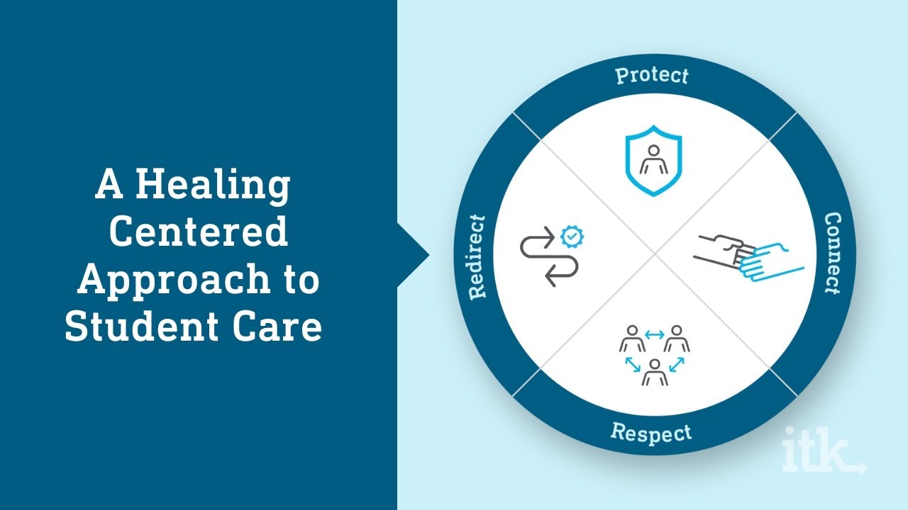 A Healing Centered Approach to Student Care