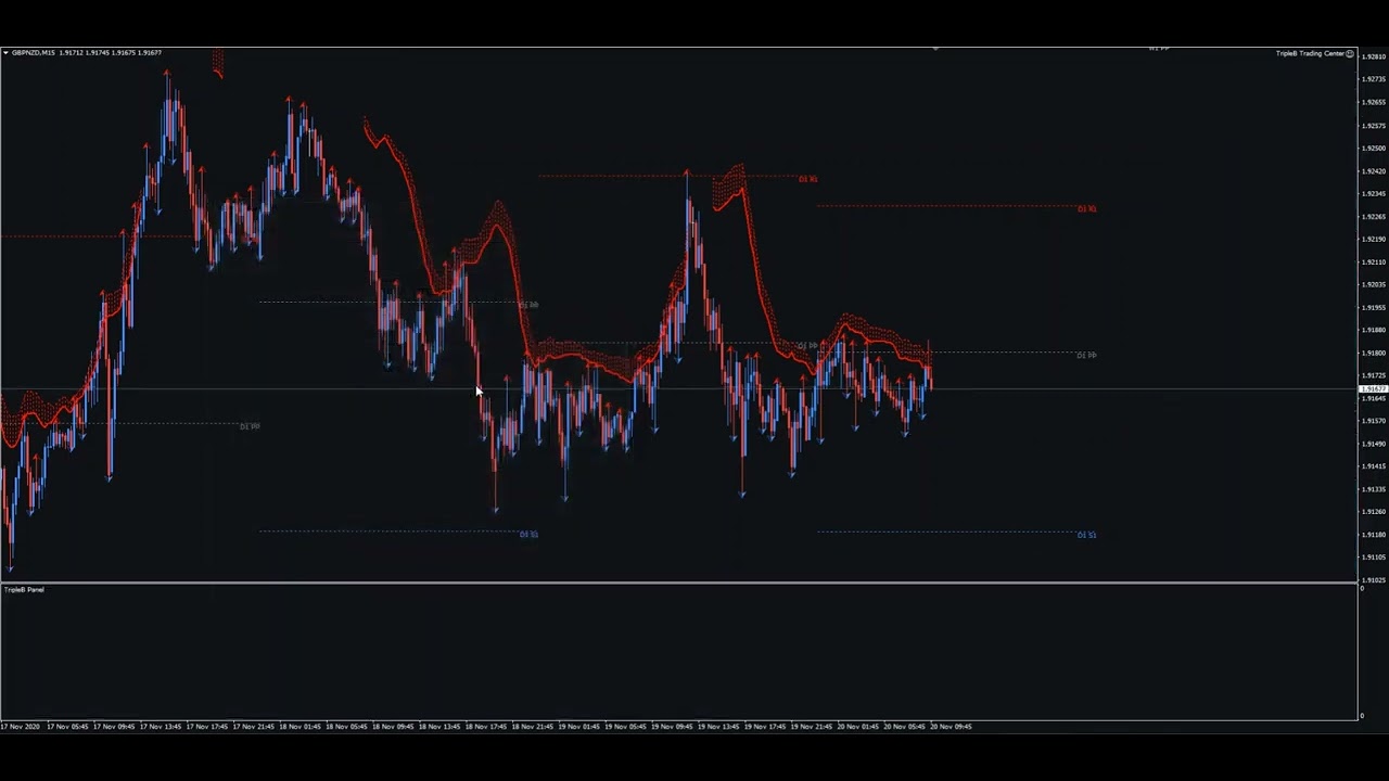 Forex Triple B Pro