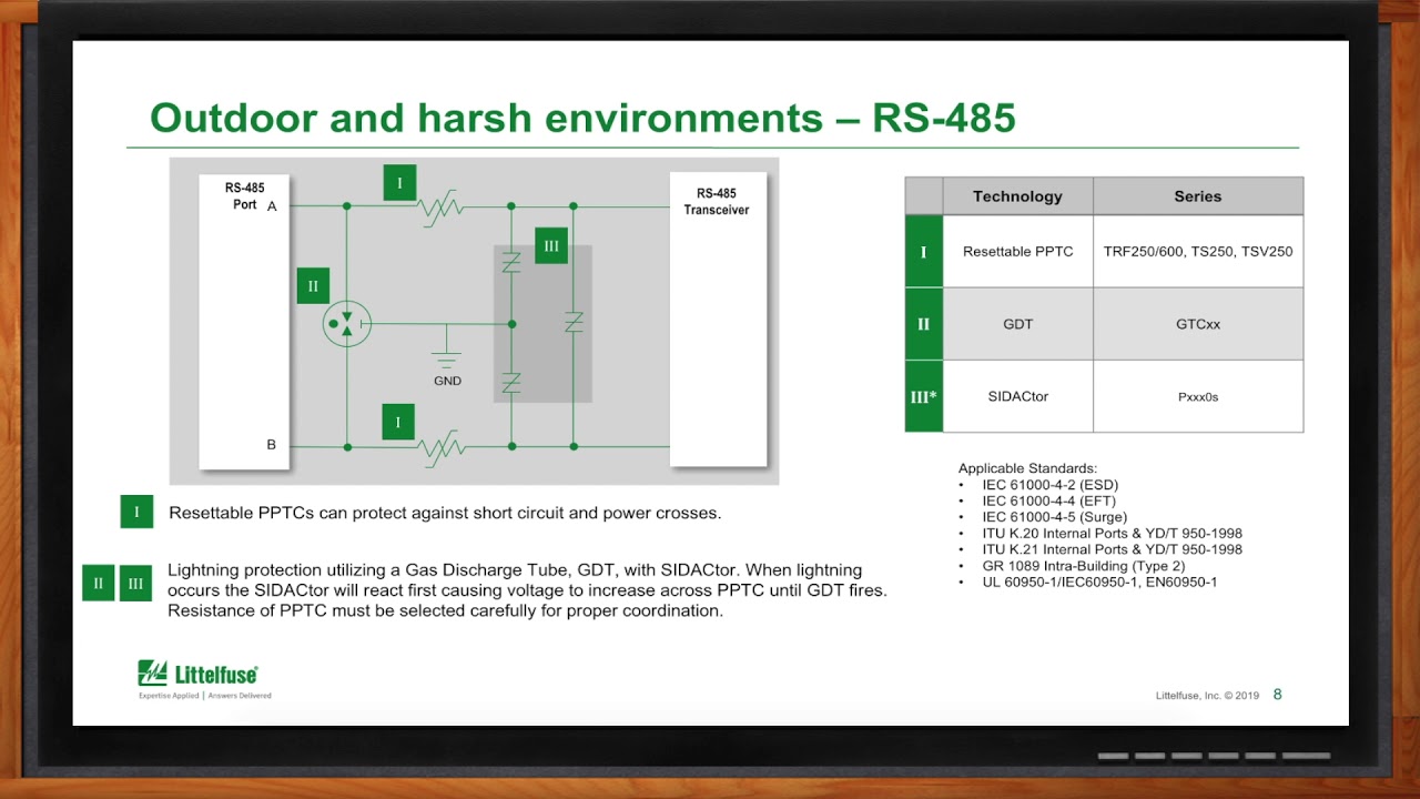 Защита промышленных коммуникаций для RS-485 и Ethernet &mdash; Littelfuse и Mouser Electronics
