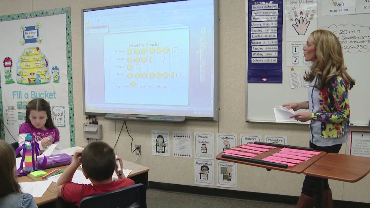 Grade 2 Math: Bar Graph 2.MD.10