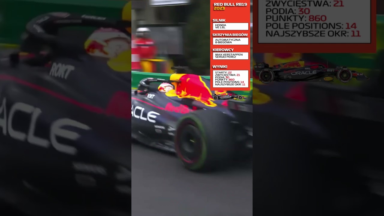 Red Bull RB19 - absolutny dominator  #f1 #formula1 #f1pl #redbull #verstappen #motorsport