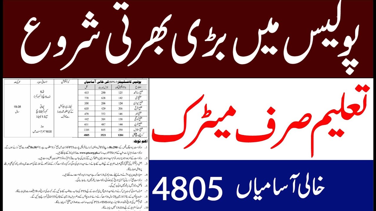 sindh police jobs 2021 application form